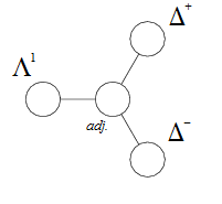 D4 Dynkin Diagram