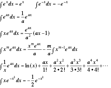 Exponential Integrals